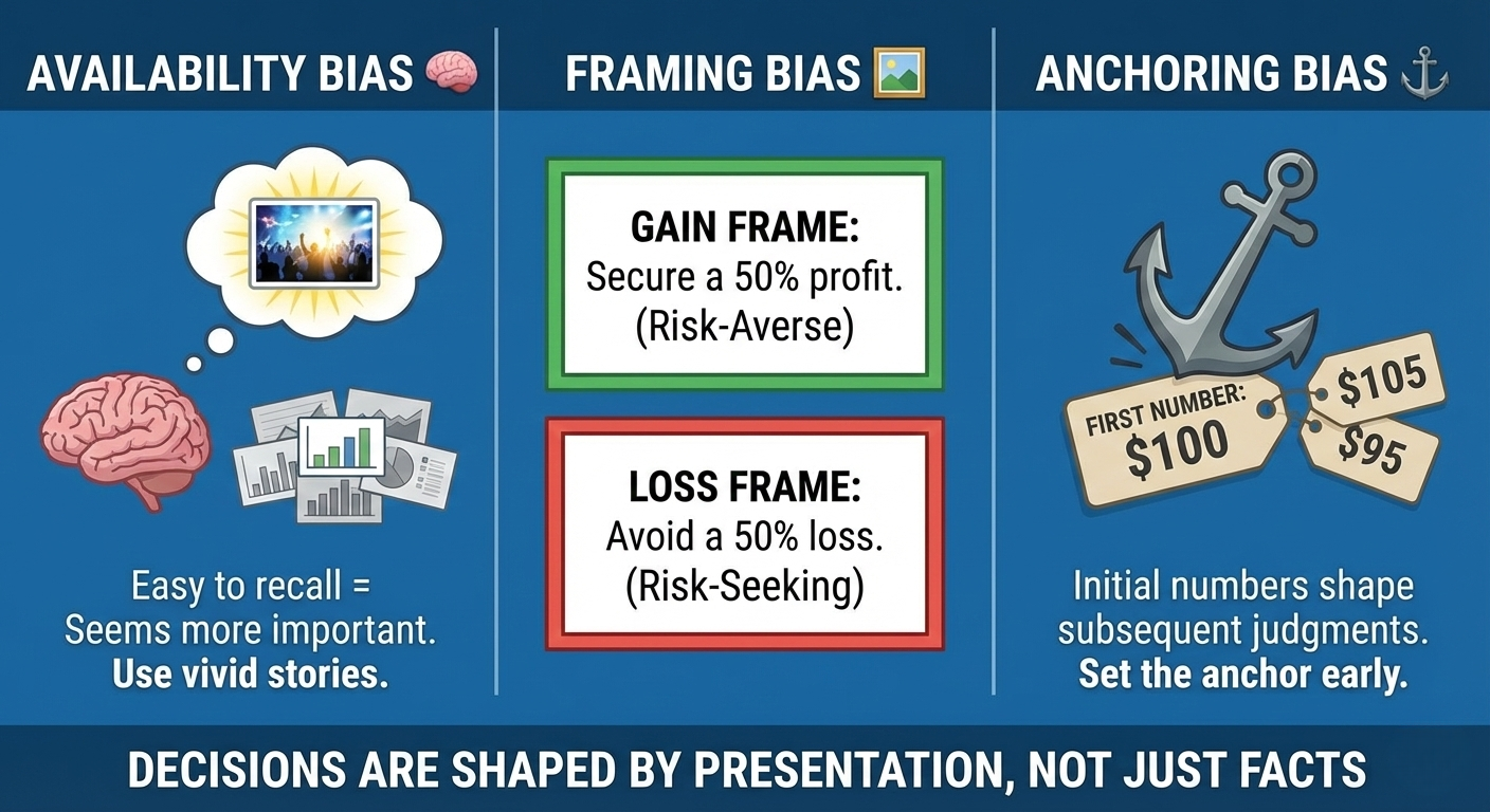 How Does Cognitive Bias Affect Decision Making