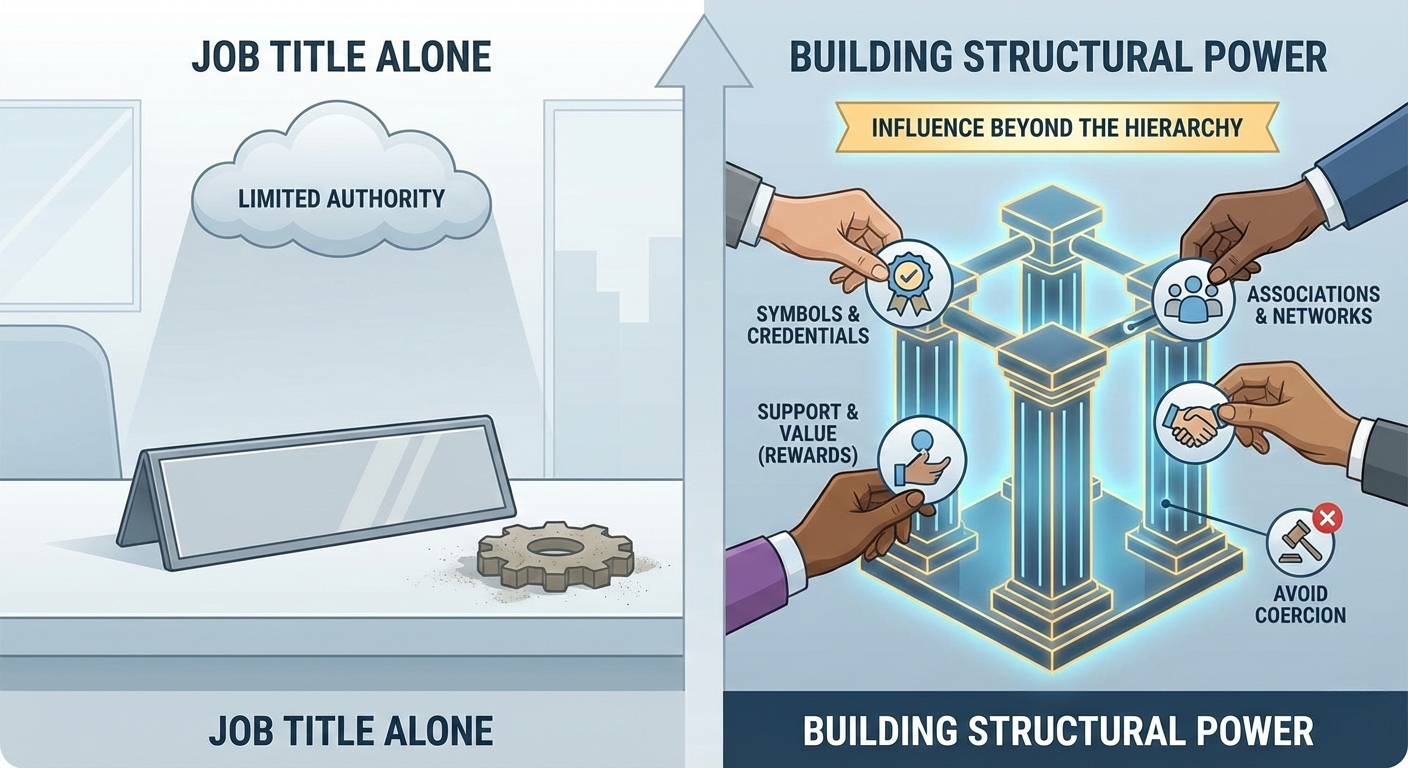 How to Build Structural Power?
