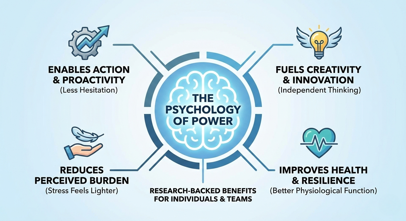 What Are the Benefits of Power?