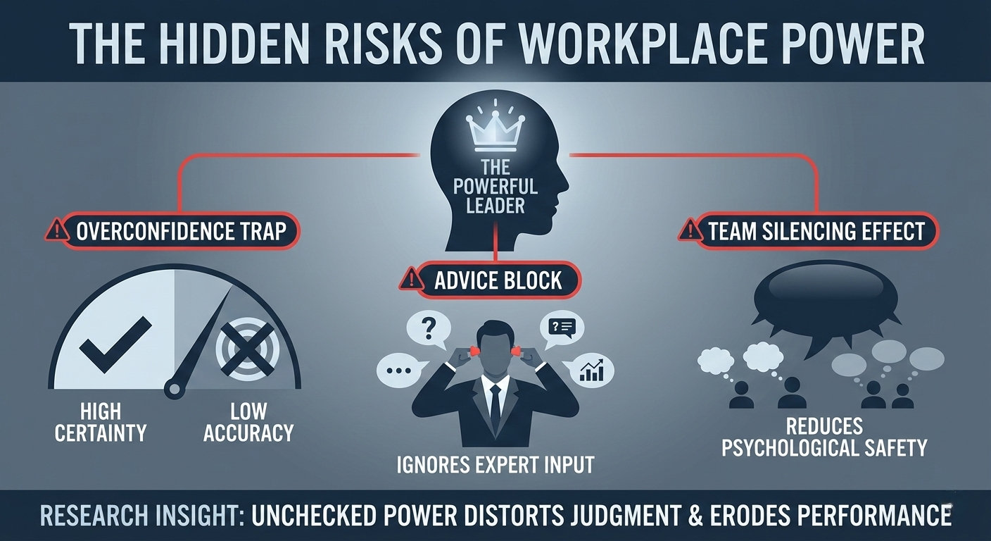 What Are the Risks of Power?